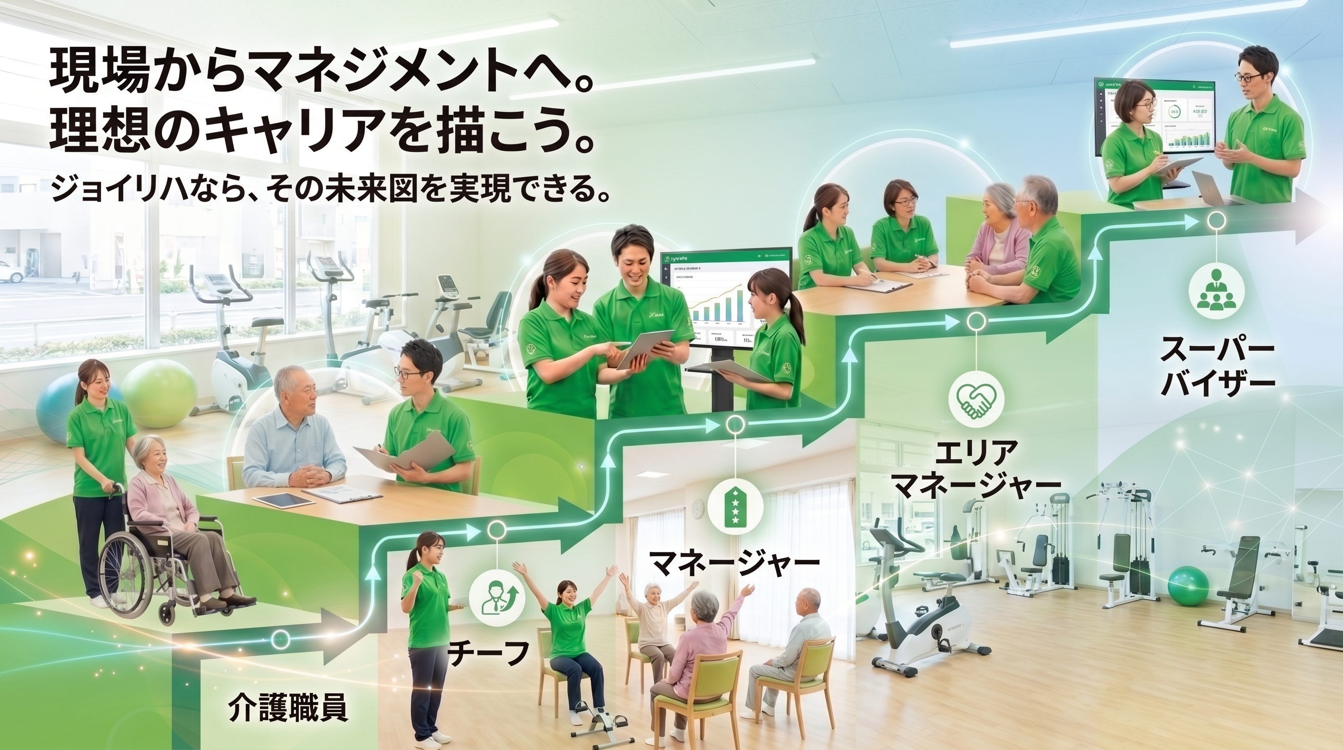 現場からマネジメントへ。理想のキャリアを描こう。ジョイリハなら、その未来図を実現できる。介護職員・チーフ・マネージャー・エリアマネージャー・スーパーバイザー